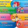 Набір стендів «Тематичні зони в клас безпеки»