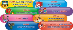 Набір стендів «Тематичні зони в клас безпеки»