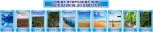 Набір стендів «Зміна природних зон від полюсів до екватора»