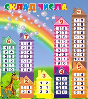 Стенд «Склад числа»