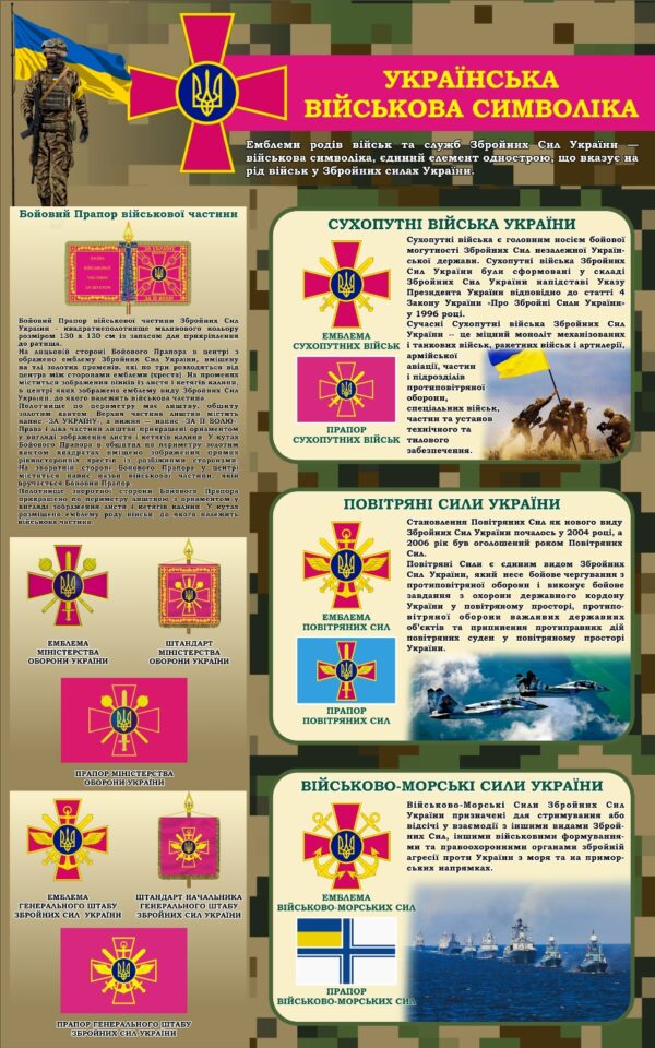 Стенд «Українська військова символіка»
