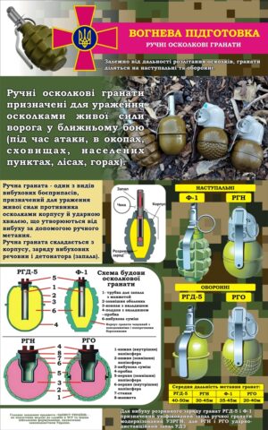 Стенд «Вогнева підготовка»