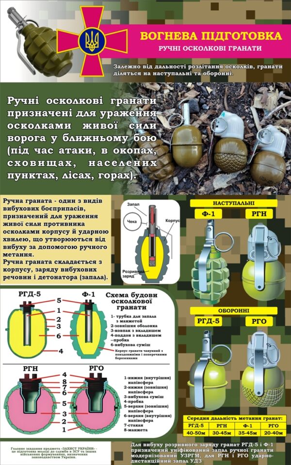 Стенд «Вогнева підготовка»
