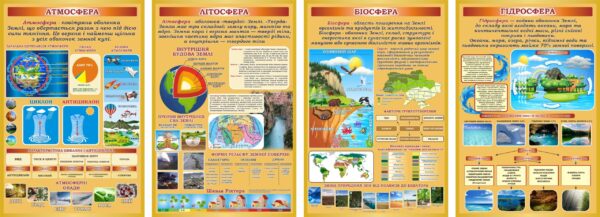 Набір стендів для кабінету географії «Атмосфера, літосфера, біосфера та гідросфера»