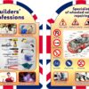 Набір стендів «English for Professions: Builder and Mechanic»