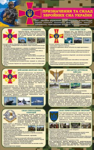 Стенд «Призначення та склад збройних сил України»