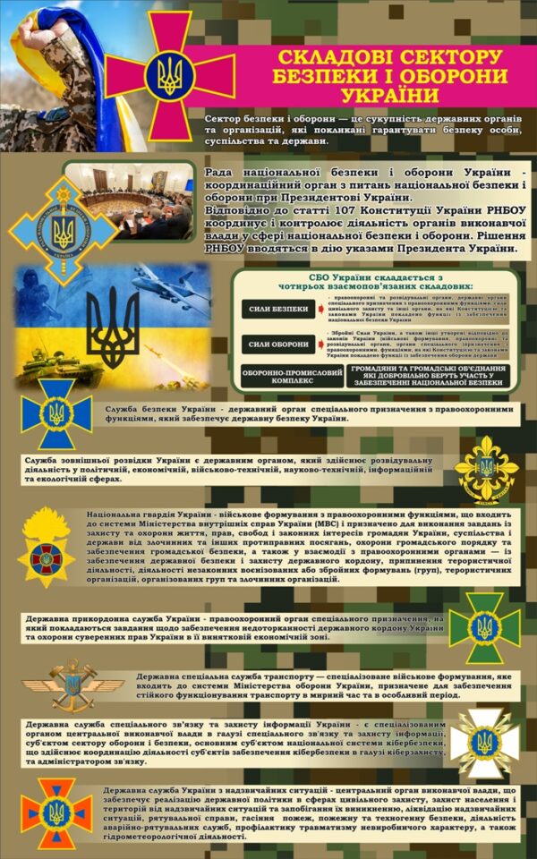 Стенд «Складові сектору безпеки і оборони України»