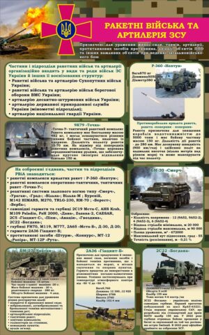 Стенд «Ракетні війська та артилерія ЗСУ»