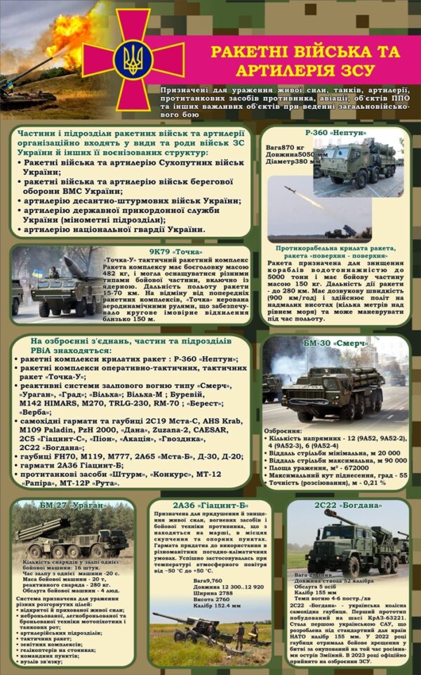 Стенд «Ракетні війська та артилерія ЗСУ»