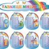 Набір стендів «Таблиця множення»