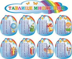 Набір стендів «Таблиця множення»