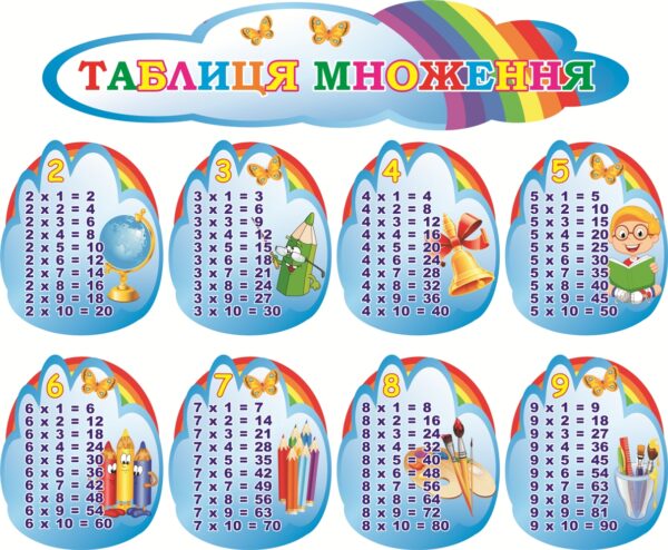 Набір стендів «Таблиця множення»