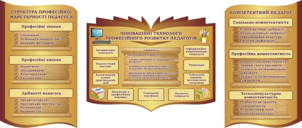 Набір стендів «Педагог»