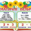 Пластиковий стенд «Математичні величини»