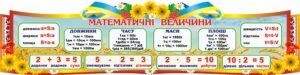 Пластиковий стенд «Математичні величини»