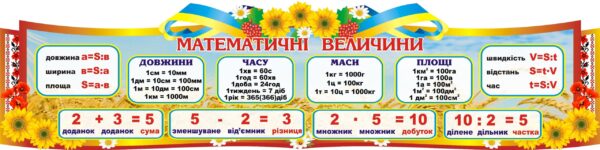 Пластиковий стенд «Математичні величини»