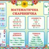 Стенд «Математична скарбничка»
