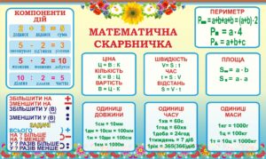 Стенд «Математична скарбничка»