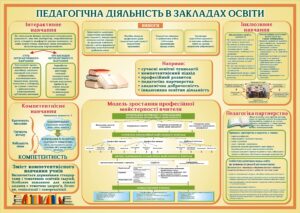 Стенд «Педагогічна діяльність в закладах освіти»