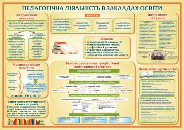 Стенд «Педагогічна діяльність в закладах освіти»