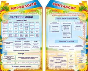 Набір стендів «Морфологія та синтаксис»