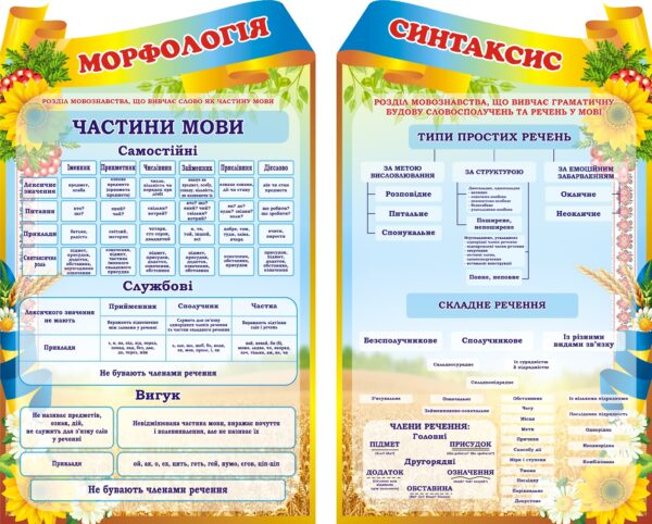 Набір стендів «Морфологія та синтаксис»