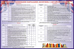 Стенд «Критерії оцінювання навчальних досягнень з англійської мови»