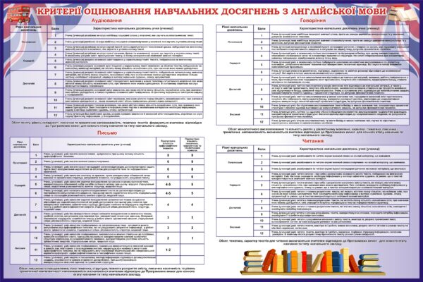 Стенд «Критерії оцінювання навчальних досягнень з англійської мови»