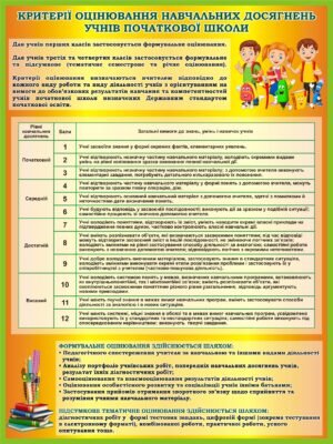 Стенд «Критерії оцінювання навчальних досягнень учнів початкової школи»