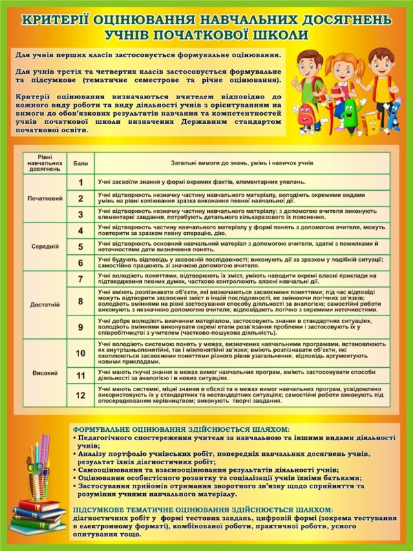 Стенд «Критерії оцінювання навчальних досягнень учнів початкової школи»