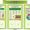 Набір стендів для оформлення методичного кабінету