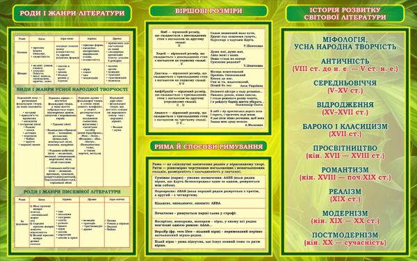 Стенд «Роди і жанри літератури, віршові розміри, історія розвитку світової літератури»