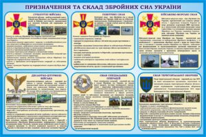 Стенд «Призначення та склад збройних сил України»