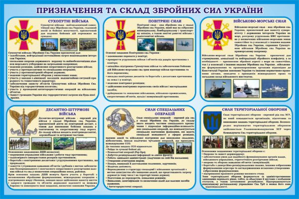 Стенд «Призначення та склад збройних сил України»