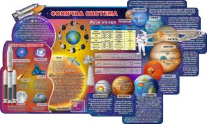 Стенд «Сонячна система»