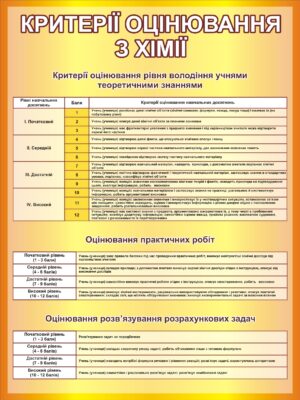 Стенд «Критерії оцінювання з хімії»