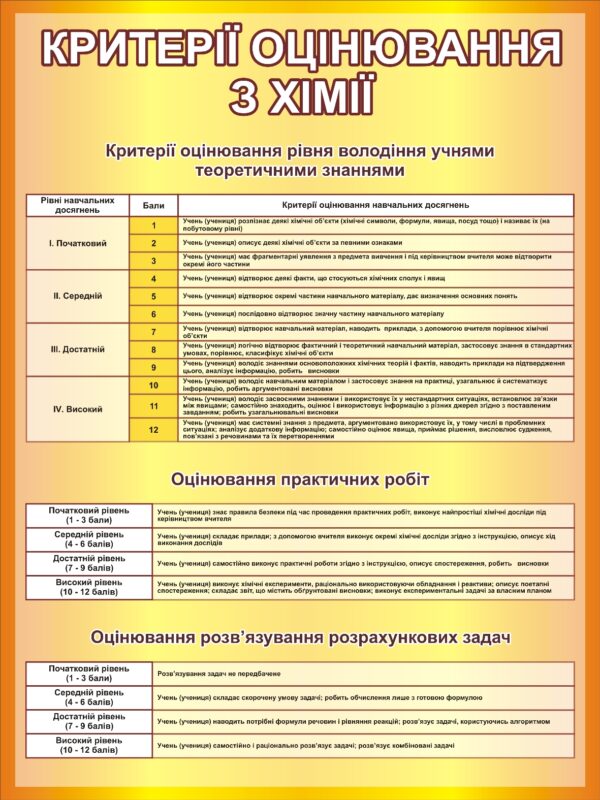 Стенд «Критерії оцінювання з хімії»
