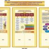Набір стендів для оформлення методичного кабінету