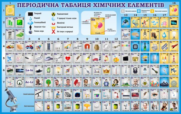Стенд «Періодична система хімічних елементів»