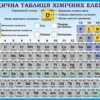 Стенд «Періодична система хімічних елементів»