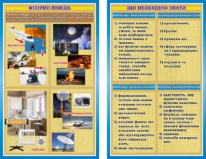 Набір стендів для кабінету фізики «Що необхідно знати про фізичні явища»