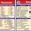 Набір стендів для кабінету англійської мови «Numerals»
