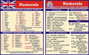 Набір стендів для кабінету англійської мови «Numerals»