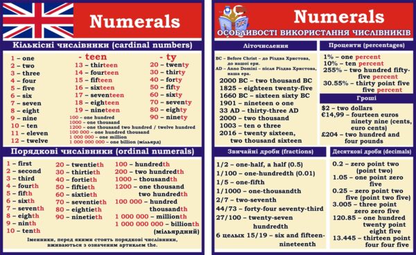Набір стендів для кабінету англійської мови «Numerals»