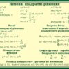 Стенд «Квадратні рівняння»