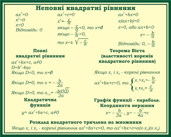 Стенд «Квадратні рівняння»