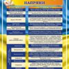 Стенд «Літературно-мистецькі напрями»