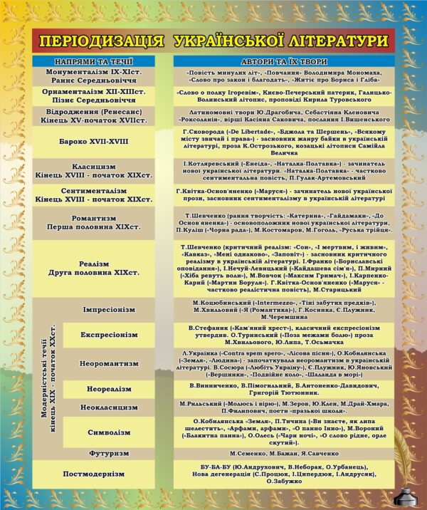 Пластиковий стенд «Художні засоби твору»