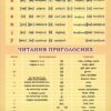 Стенд «Rules of Reading — читаємо правильно!»