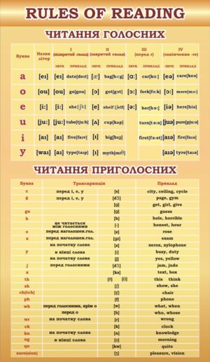 Стенд «Rules of Reading — читаємо правильно!»